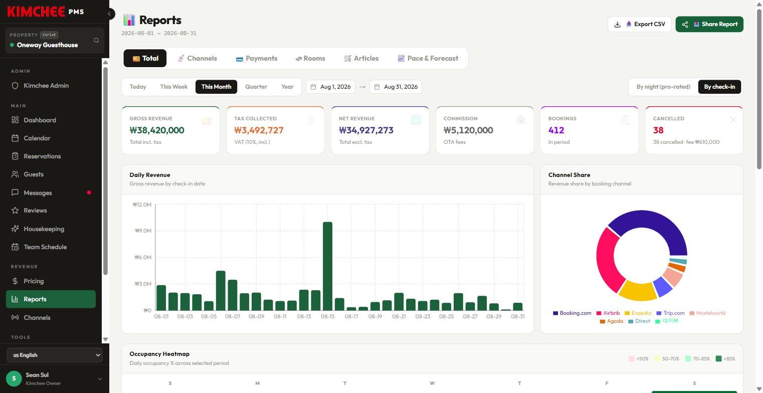 Kimchee PMS reports — revenue, channel share, occupancy